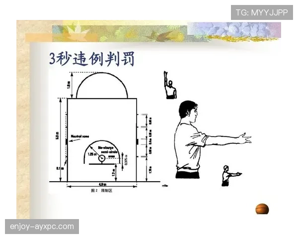 新手快速理解篮球启动违例：持球启动规则关键要点