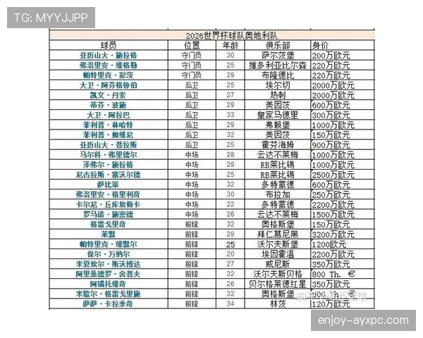 2026世界杯最可能提前出线的小组球队